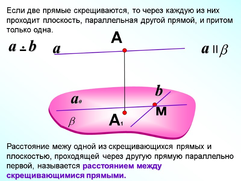 Если две прямые скрещиваются, то через каждую из них проходит плоскость, параллельная другой прямой,